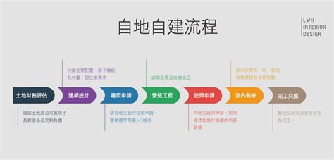 蓋一間房子要多少錢|2025 黃巢自地自建完整介紹，從費用、流程到案例分。